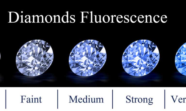 What Does Fluorescence In a Diamond Mean?