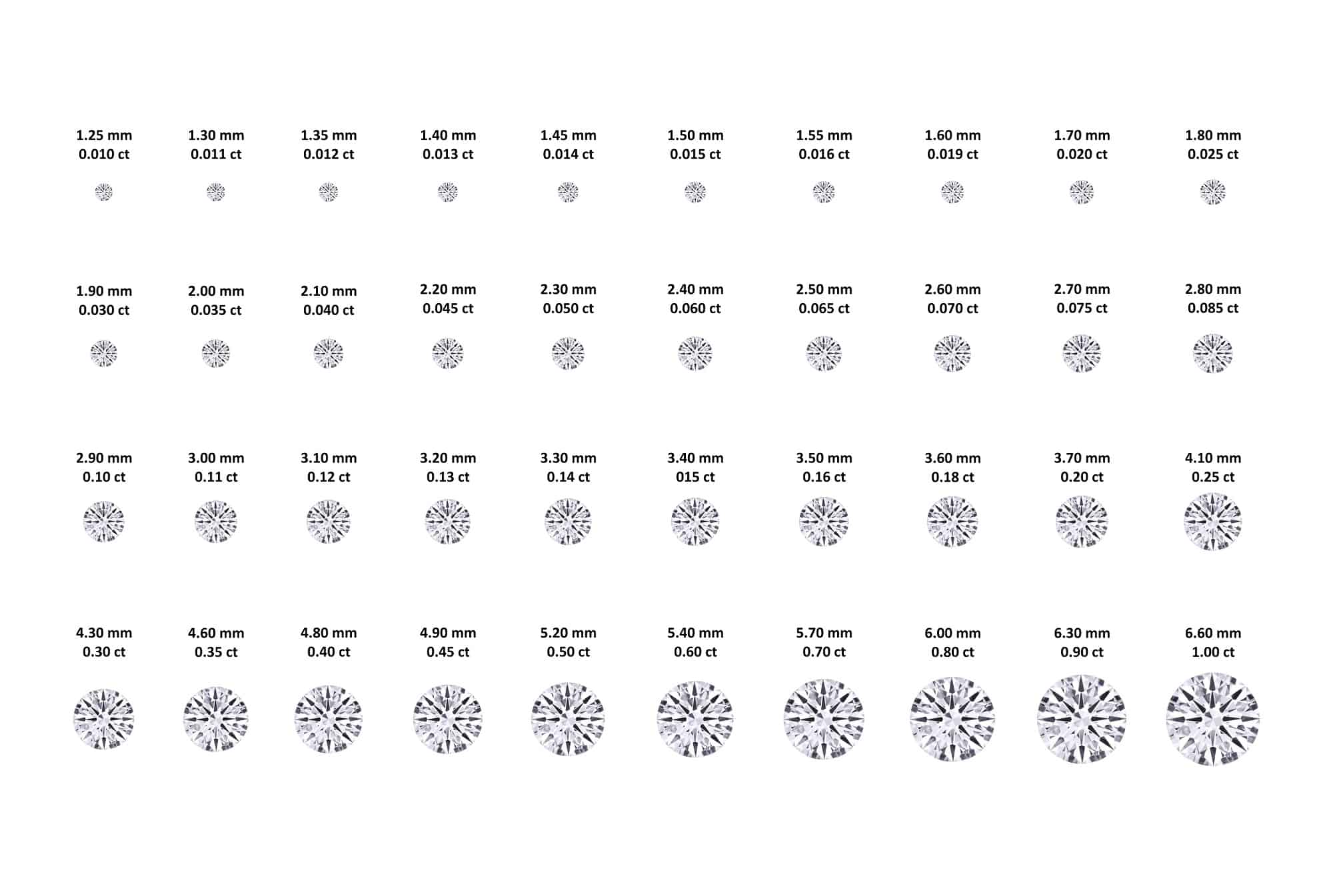 Understanding Diamond Carat Sizes View Diamond Size Chart Yadav ...