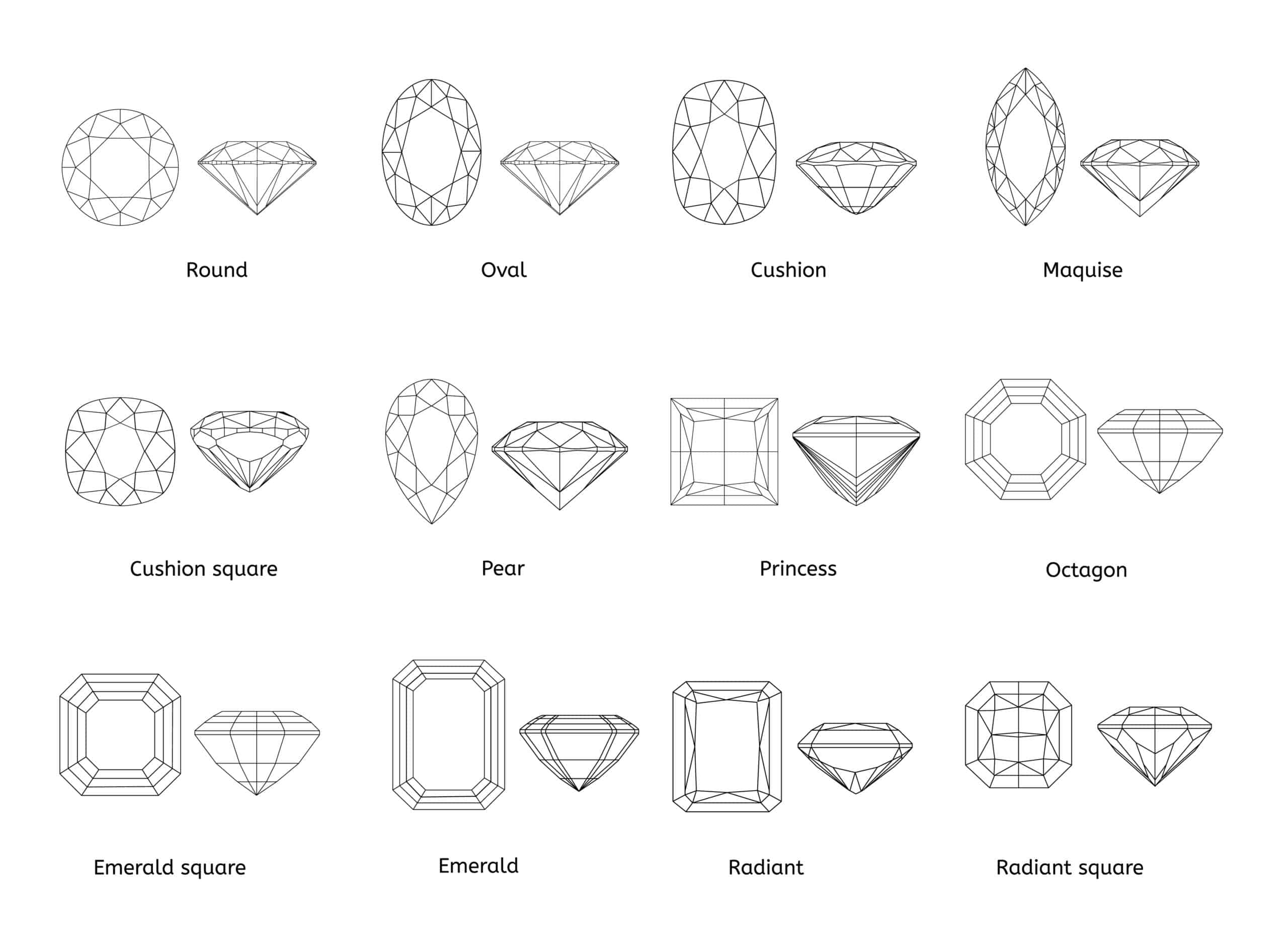 What Is a Diamond Cut
